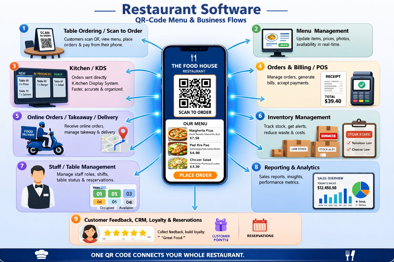 QR code restaurant software