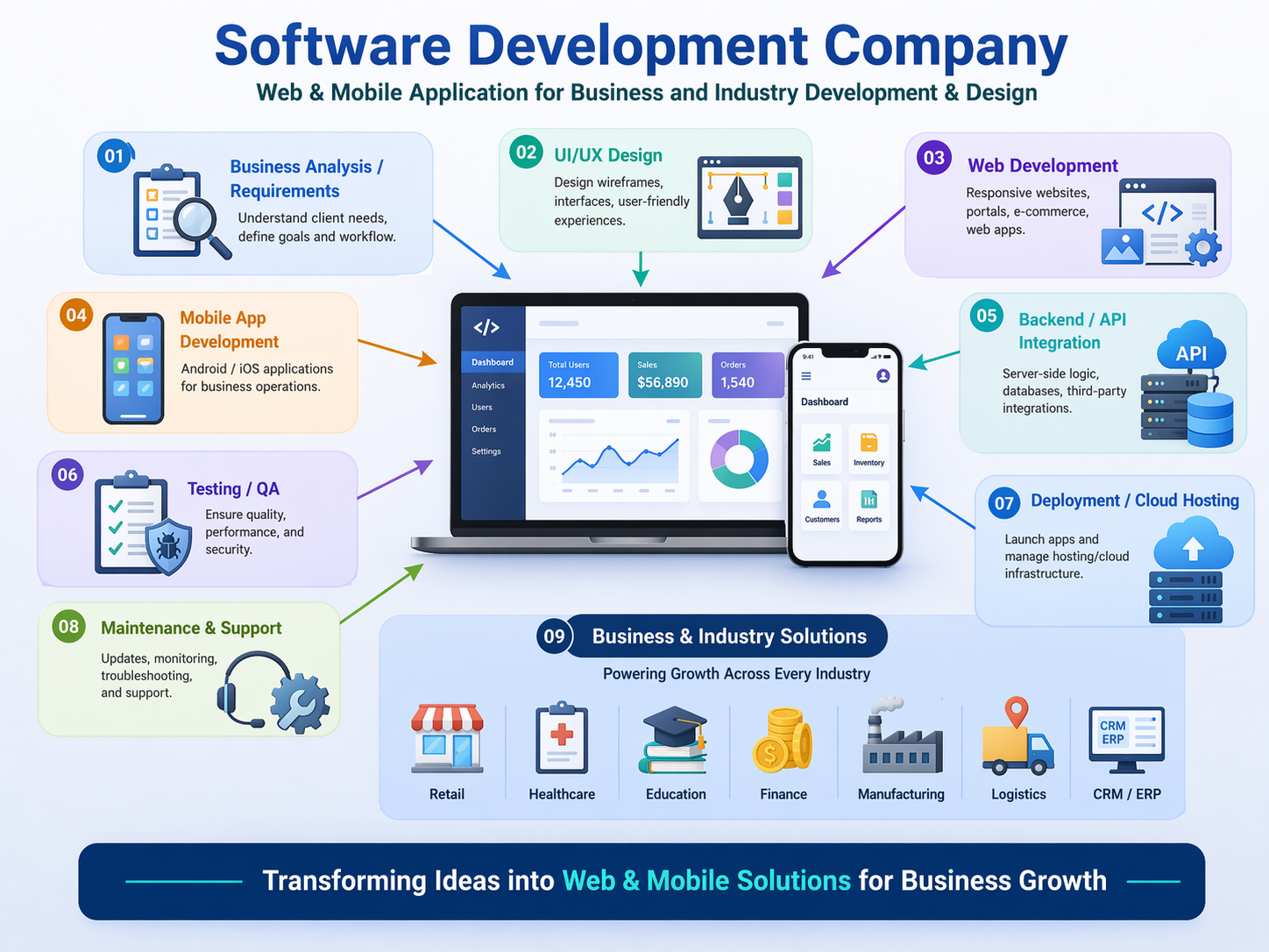 Software development company web and mobile applications
